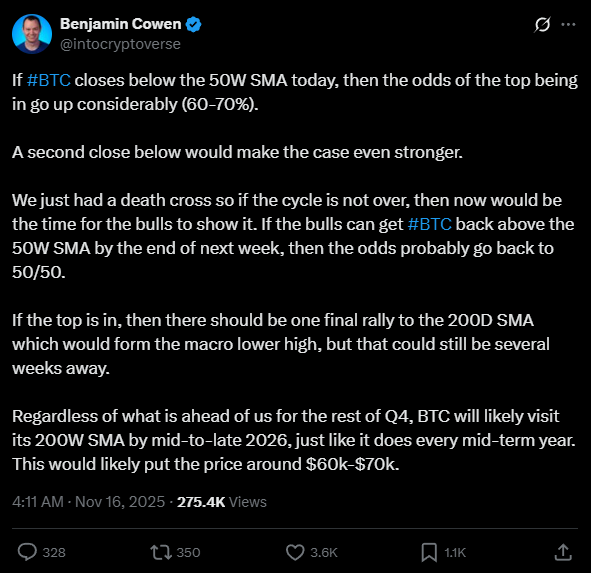 Horas decisivas: Bitcoin pode perder ciclo de alta ainda esta semana — entenda o risco