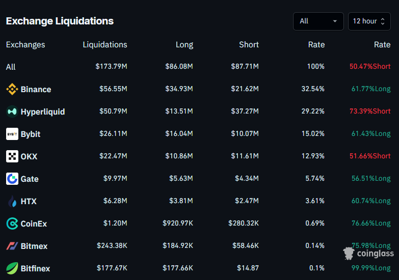 Bitcoin rumo aos US$ 100 Mil? Corte de juros em dezembro pode disparar rali de natal