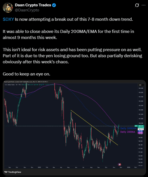 Shorts históricos no dólar: O que acontece com o Bitcoin se o movimento inverter?