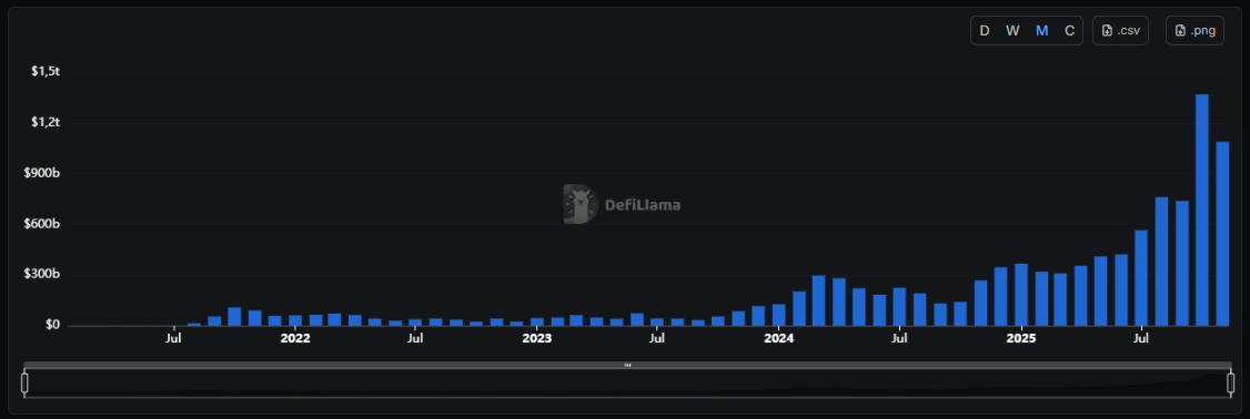 Desbloqueio de US$ 314 milhões na Hyperliquid acende alerta máximo: holders temem “tsunami de vendas”