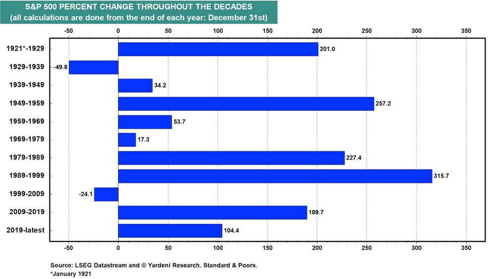 Cinco sinais que indicam por que 2026 pode ser um ano explosivo para o mercado cripto