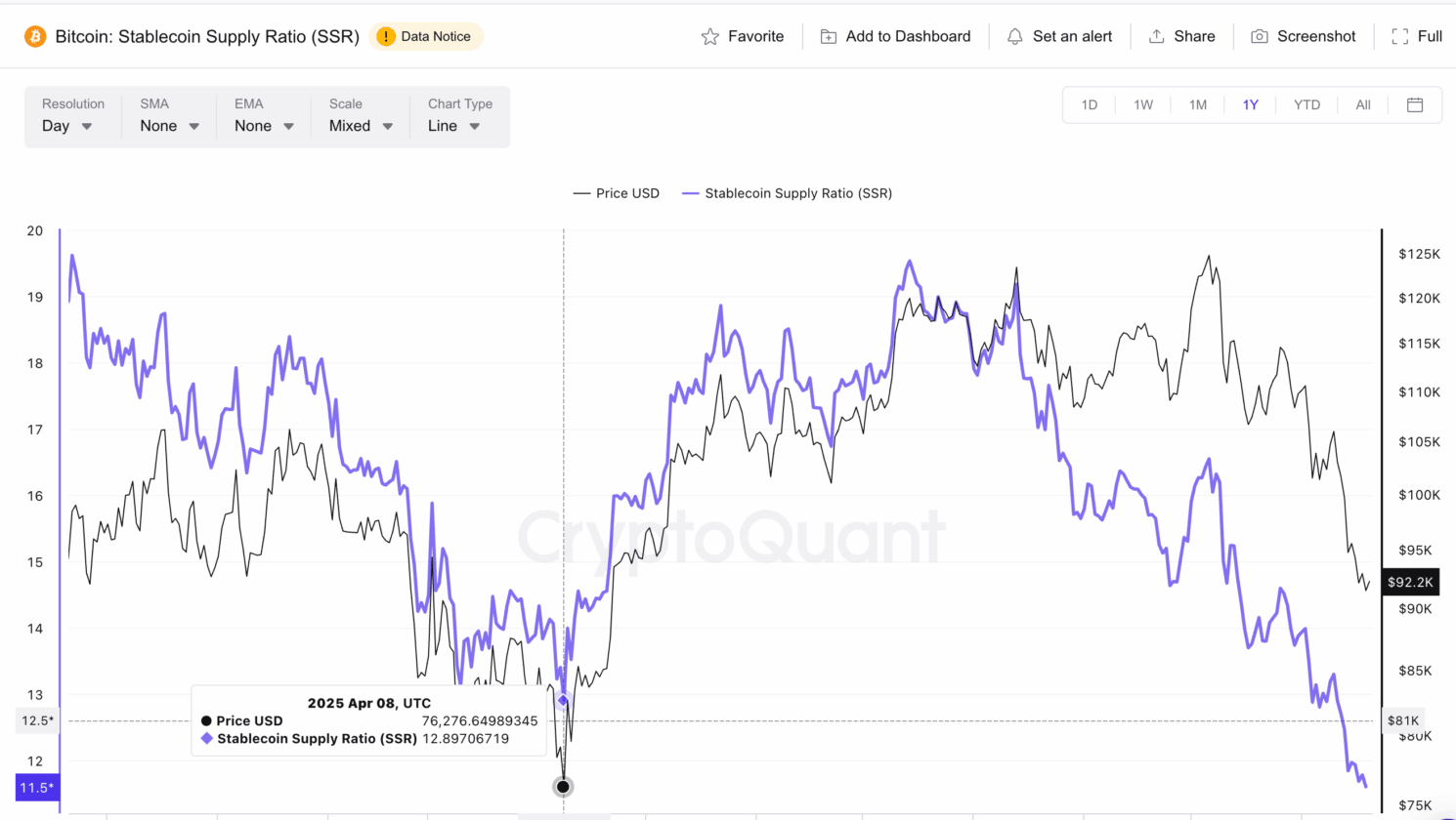 Cripto pode virar o jogo: 5 sinais de que o bull market pode reiniciar a qualquer momento