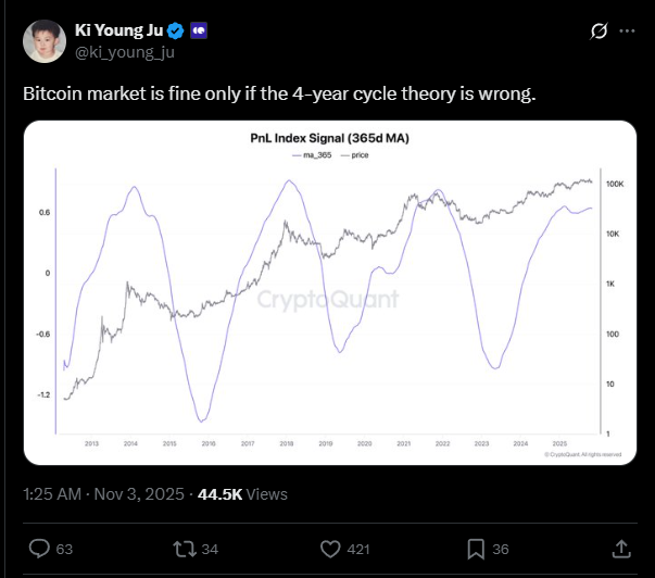 CryptoQuant alerta: padrão que derrubou o Bitcoin em 2013, 2017 e 2021 está de volta