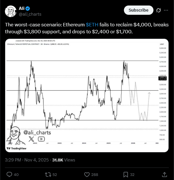Ethereum em ponto decisivo: Risco de queda a $1.700 assusta investidores
