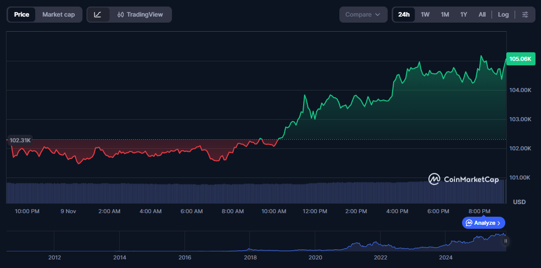 História se repetindo? O efeito dos impasses políticos dos EUA no preço do Bitcoin