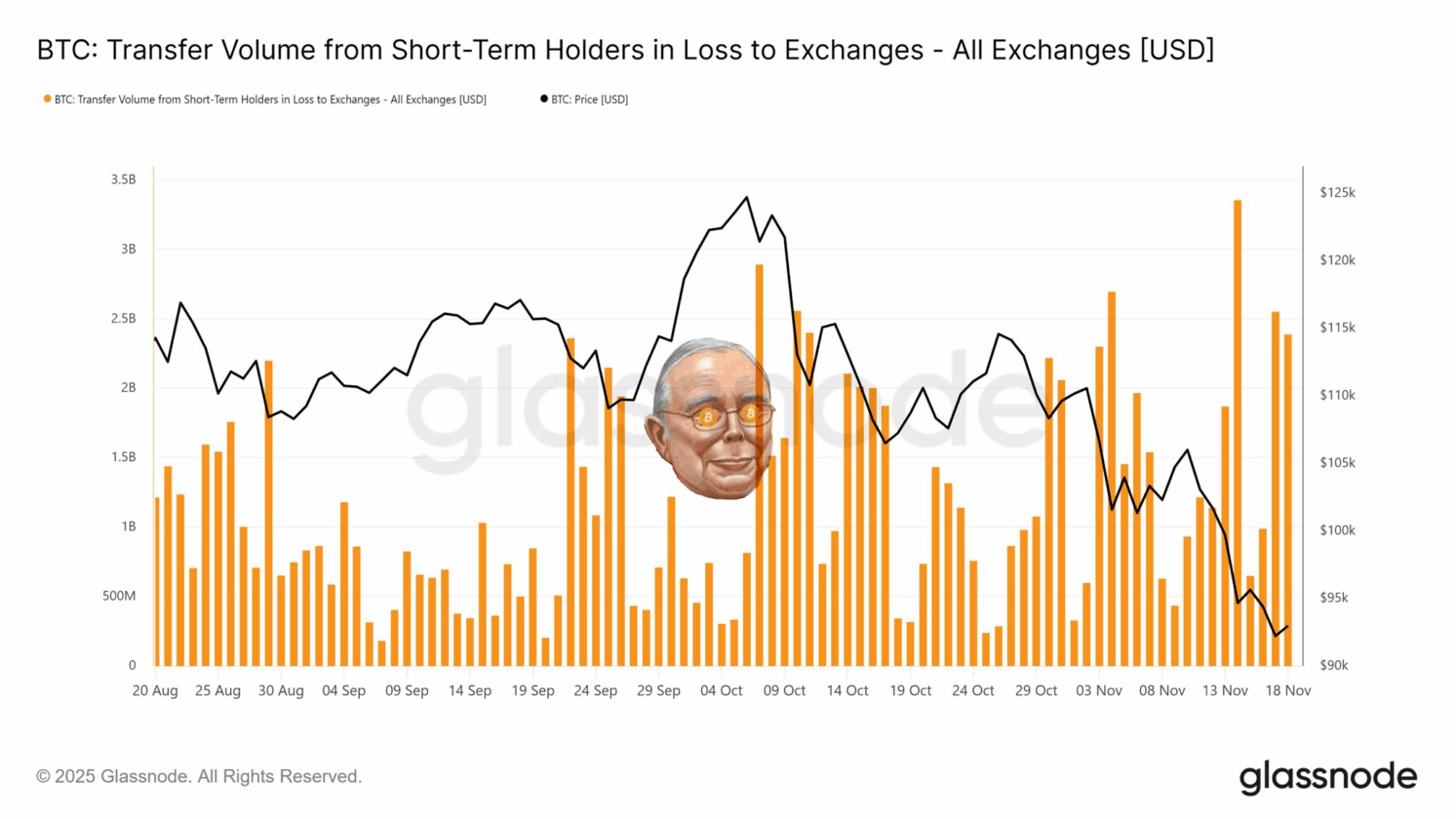 Cripto pode virar o jogo: 5 sinais de que o bull market pode reiniciar a qualquer momento