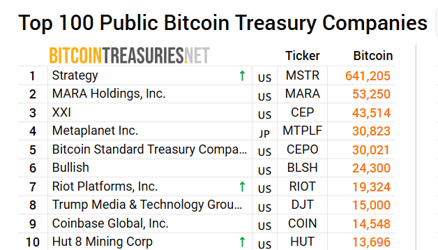 Algo deu errado com Michael Saylor? Queda da MSTR acende alerta no mercado cripto
