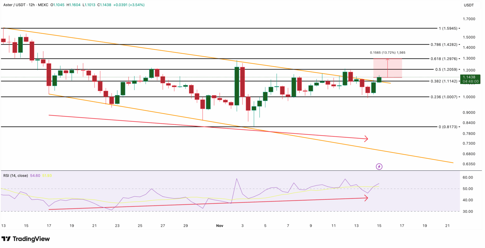 O que as baleias estão acumulando enquanto o mercado afunda