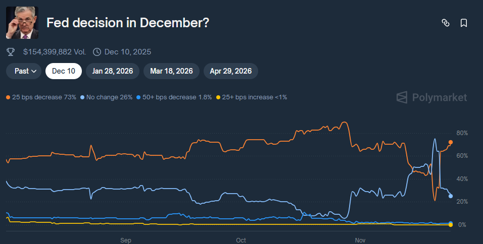 Bitcoin pode cair para US$ 50 mil? Os três motivos que acendem o alerta entre analistas