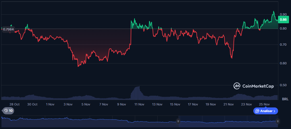 Fortuna dos Trump derrete US$ 1 bi e família acelera recompras do WLFI para conter crise