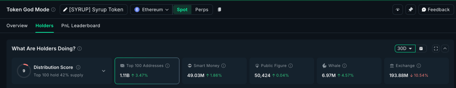 O que as baleias estão acumulando enquanto o mercado afunda
