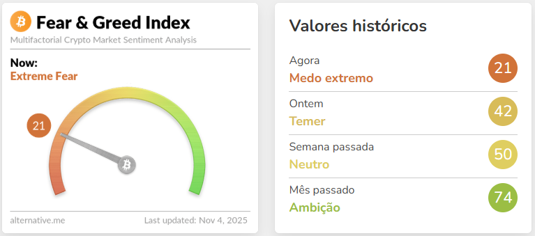 Bitcoin entre touros e ursos: Sinais que podem definir o mercado em 2025