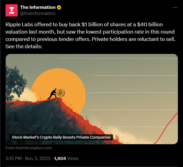 Investidores ignoram oferta de $1 Bilhão da Ripple e mostram confiança no futuro