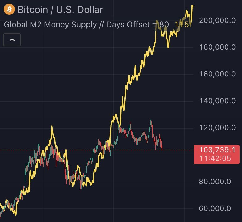 Nick Szabo explica por que o Bitcoin ainda é mal compreendido — e o que vem a seguir