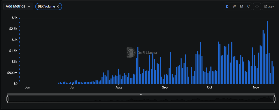 O que é a HumidiFi? A exchange secreta que domina 1/3 de toda a liquidez da Solana