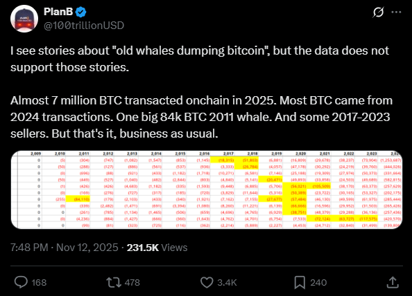 Bitcoin cai com mercados globais: três fatores explicam a pressão — recuperação à vista?