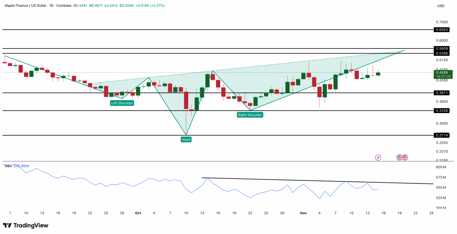O que as baleias estão acumulando enquanto o mercado afunda