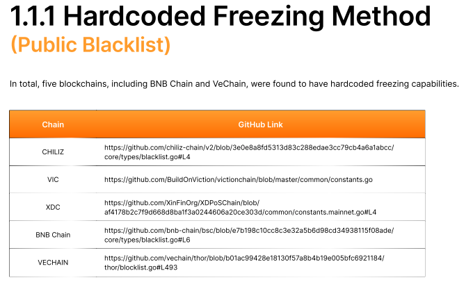 Bybit expõe blockchains com funções secretas para congelar ativos de usuários