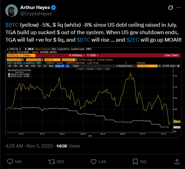 Crise virando oportunidade: shutdown nos EUA pode ser o estopim da próxima alta do Bitcoin
