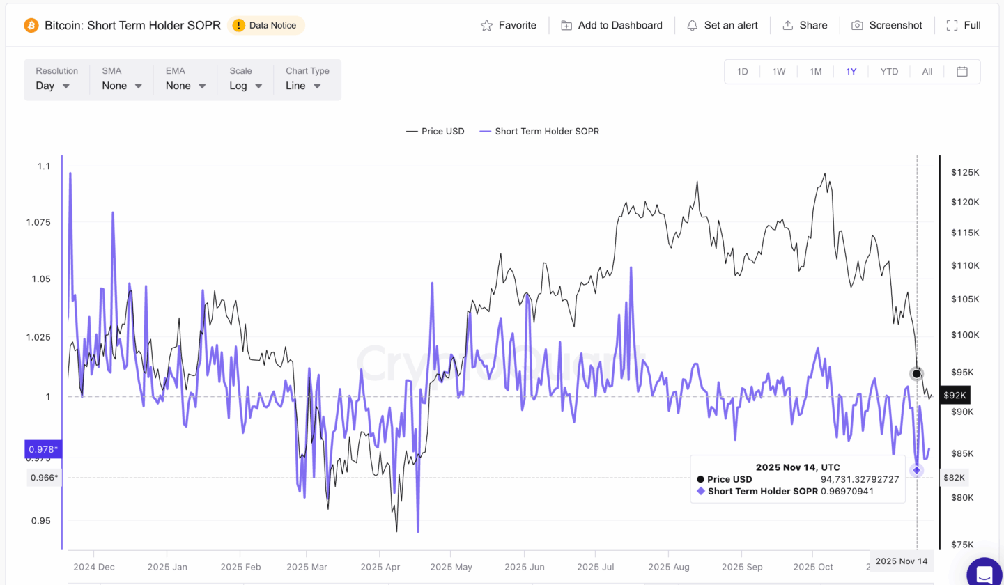 Cripto pode virar o jogo: 5 sinais de que o bull market pode reiniciar a qualquer momento