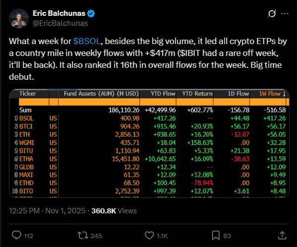 Grayscale dá all in em Solana: poderá ser o próximo gigante institucional do mercado cripto