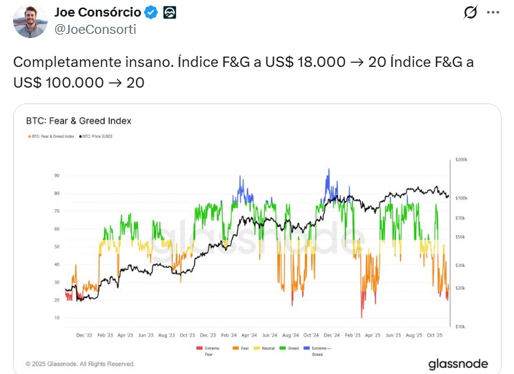 Twitter Joe Consórcio 