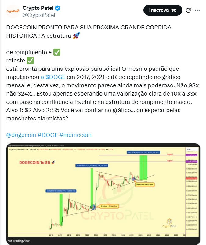 Twitter Crypto Patel