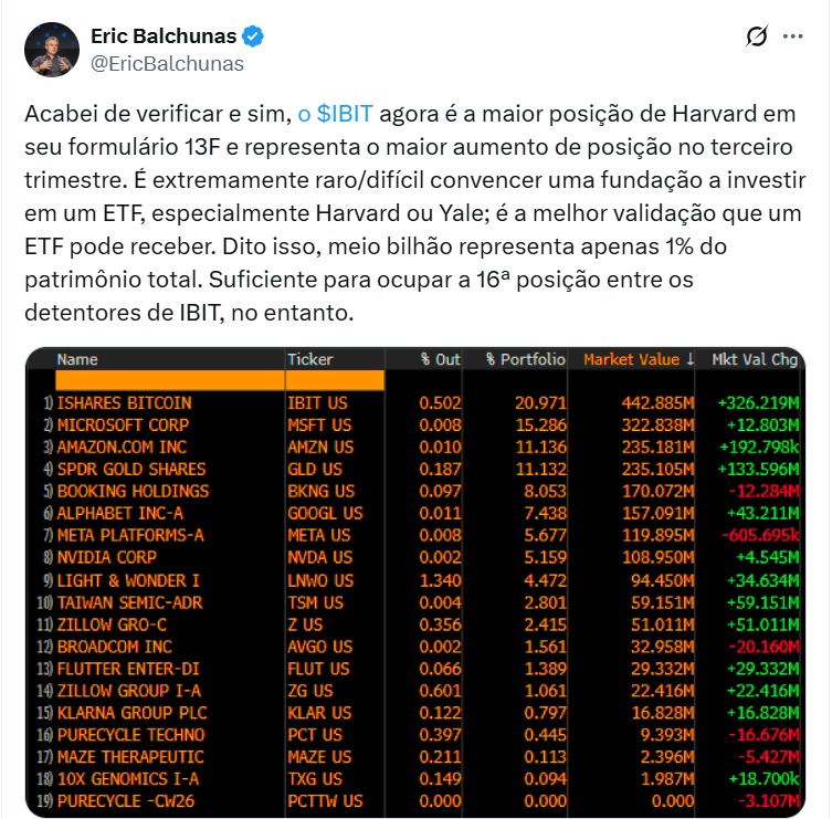 Twitter Eric Balchunas