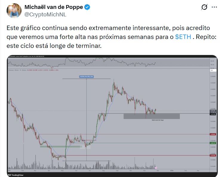 Twitter Michaël van de Poppe 