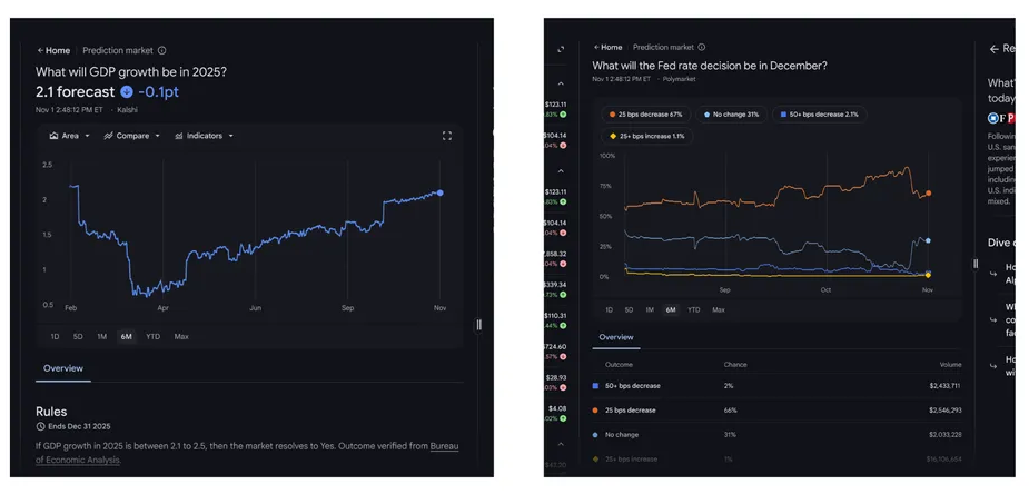 Google Finance aposta em mercados de previsão e pode mudar como investidores analisam cripto