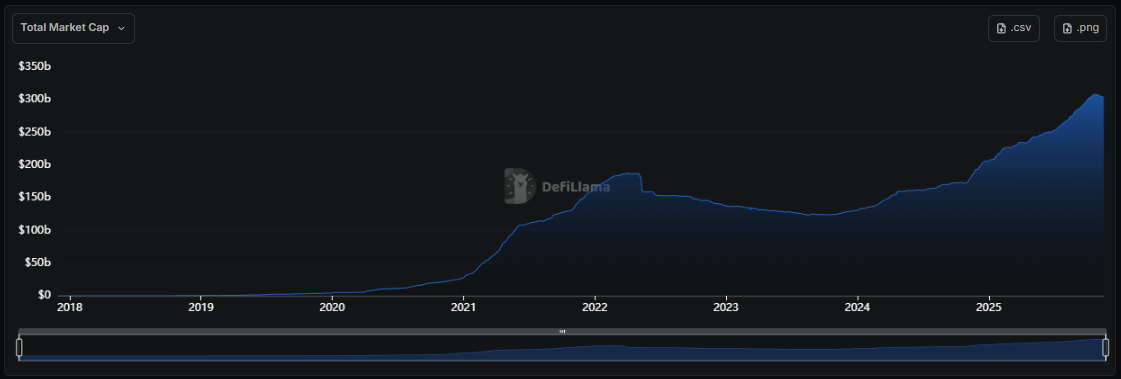 Paxos lança USDG0 e leva stablecoin regulada para múltiplas blockchains