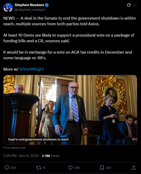 História se repetindo? O efeito dos impasses políticos dos EUA no preço do Bitcoin