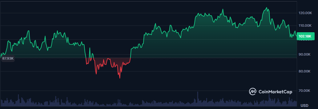 Matt Hougan revela por que 2026 pode ser o ano mais lucrativo da história do Bitcoin