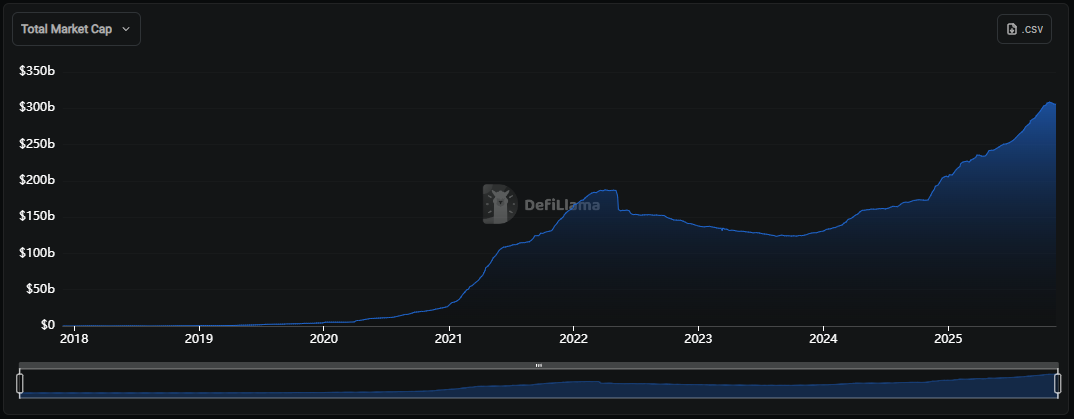 Novo token da Circle pode desafiar a Tether e redes centralizadas: entenda o plano