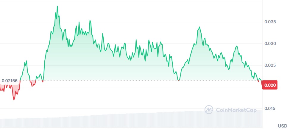Gráfico Bitcoin Hyper