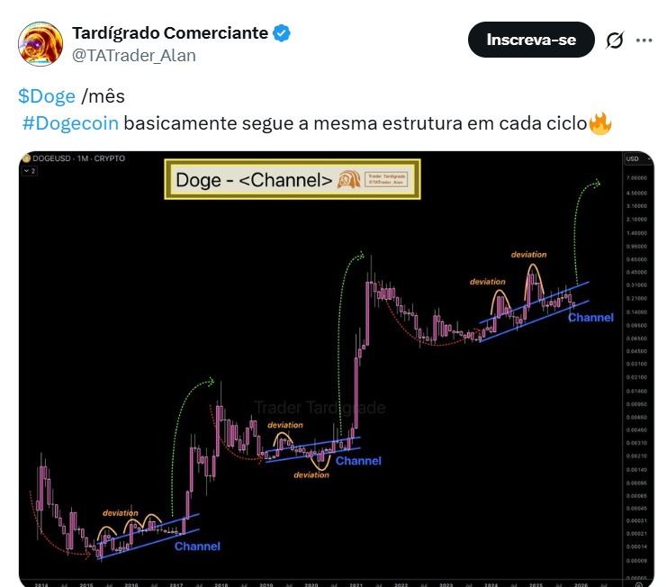 Twitter Tardígrado Comerciante