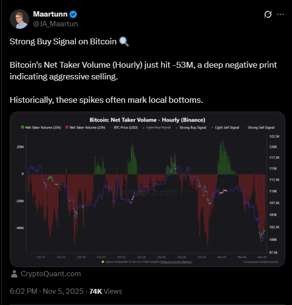 Por que o sofrimento dos holders pode ser o melhor sinal para o Bitcoin agora