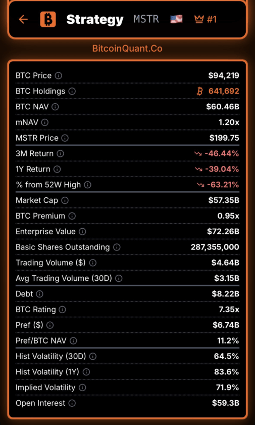 Guerra declarada: Schiff prevê colapso da Strategy, enquanto analistas apostam em alta explosiva!