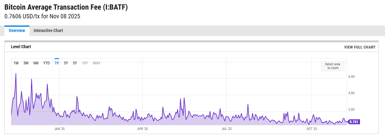 O lado oculto da mempool: mineradores do Bitcoin decidem quem vence o próximo bloco