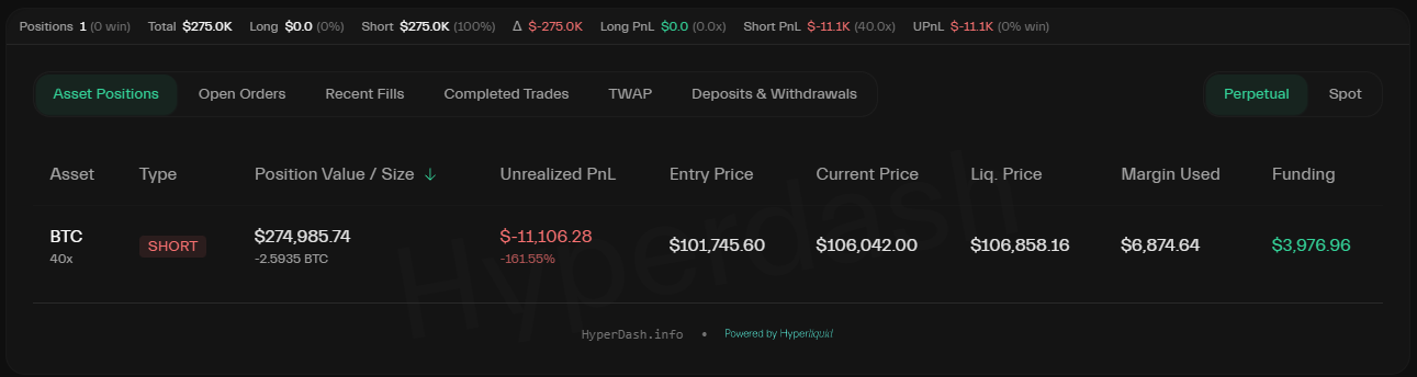 12 liquidações em 12 horas e ele ainda vai all-in: James Wynn desafia o mercado