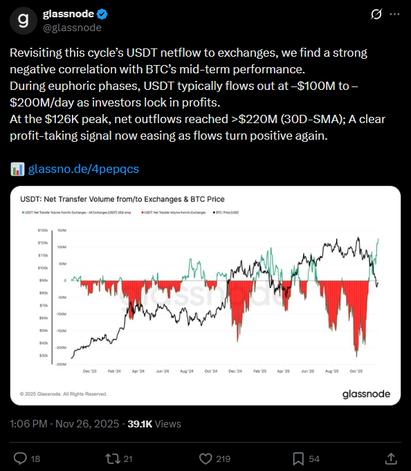 Padrão raro entre Bitcoin e USDT reaparece após 2 anos — e pode antecipar um movimento brutal