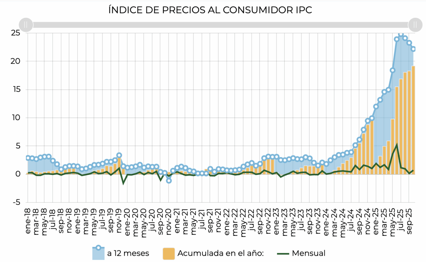 Crise explode e Bolívia adota stablecoins no sistema financeiro — USDT vira ‘novo dólar’ nas ruas