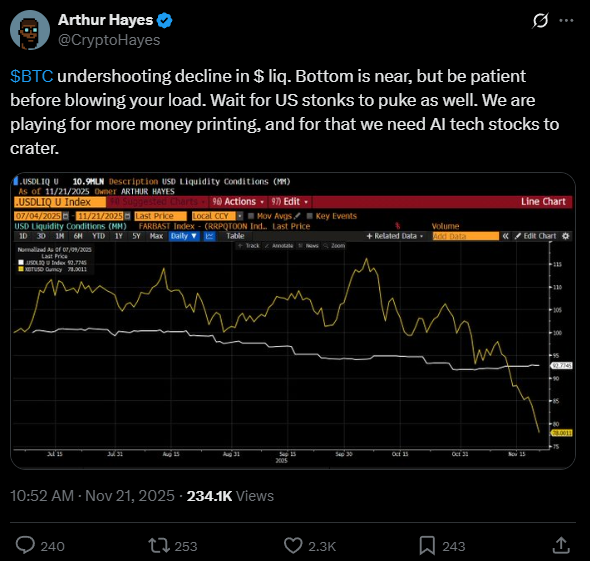 $81 Mil é só o começo? Hayes explica o que pode derrubar o Bitcoin de novo