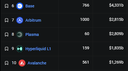 Corrida insana no DeFi: US$ 41 bi travados e uma nova blockchain ameaça virar o jogo
