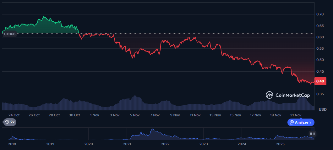 Cardano quebra ao meio e ninguém percebe: O que realmente aconteceu?