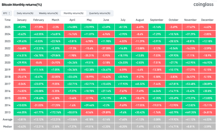 Bitcoin despenca para $85K: por que a queda para $50K agora parece inevitável