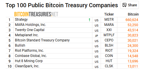 Adam Back dispara: todas as empresas vão correr para o Bitcoin — e mais rápido do que você imagina