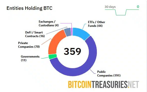 Alerta vermelho: gigantes do Bitcoin podem enfrentar uma crise histórica