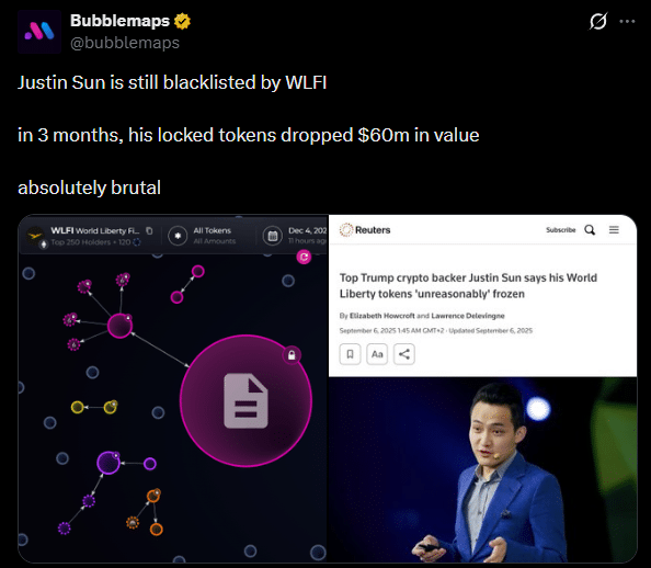 Justin Sun perde US$ 60 milhões com bloqueio de tokens da World Liberty, aponta Bubblemaps
