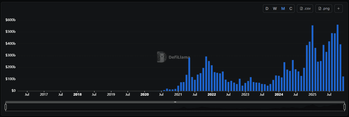 Coinbase revoluciona acesso à Solana: negocie qualquer token sem listagem oficial